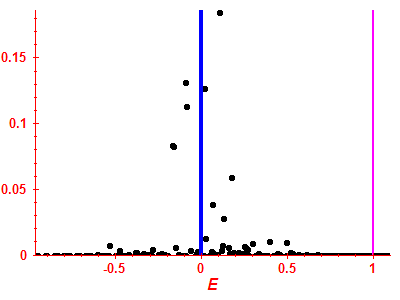 Strength function